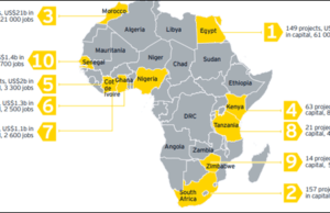 Africa's FDI :  Key to Sustainable Growth